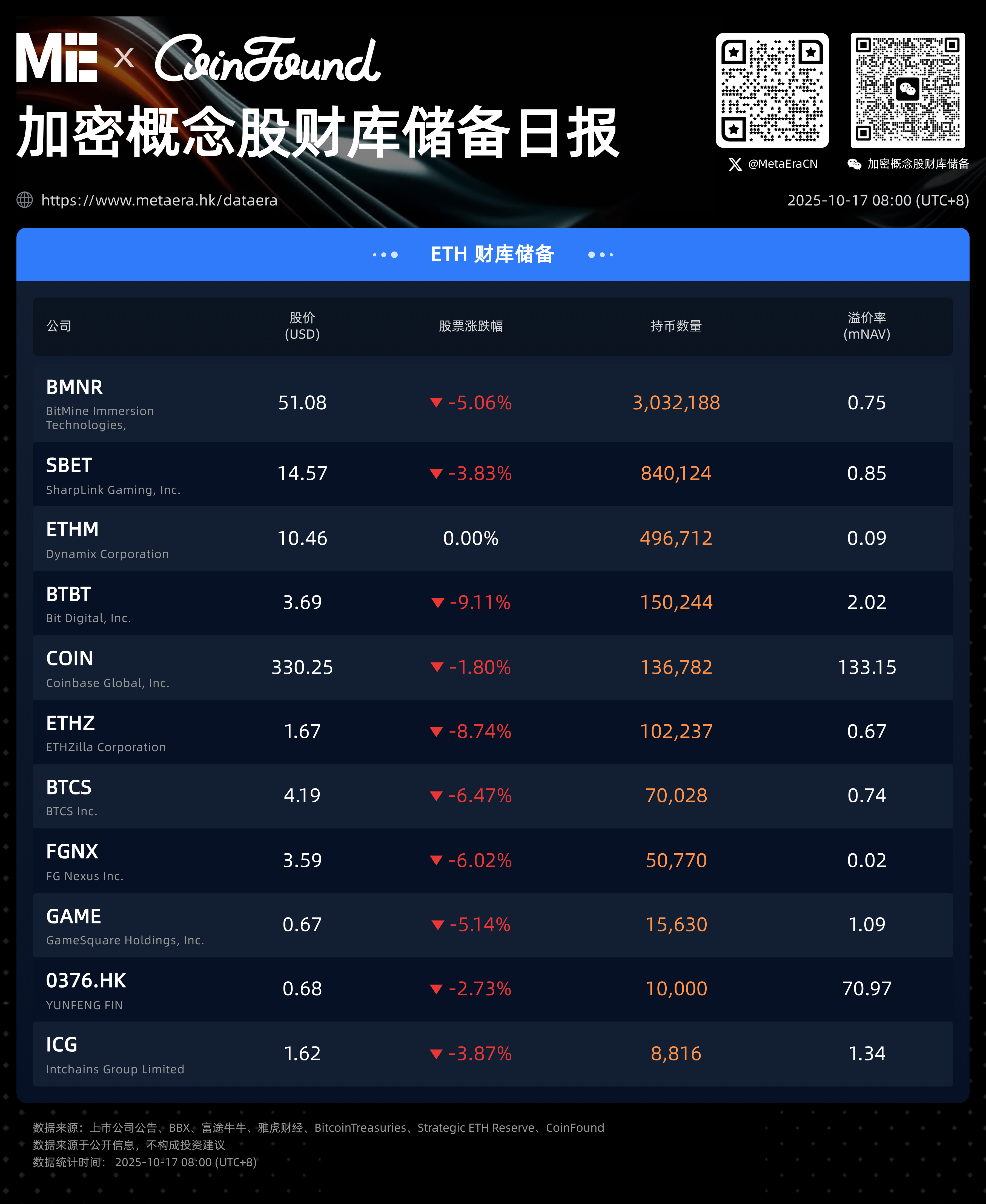 加密概念股财库储备日报（10 月16 日）