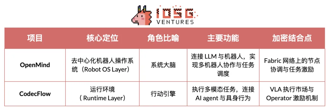 IOSG Weekly Brief｜机器人产业畅想：自动化、人工智能与Web3 的 ...