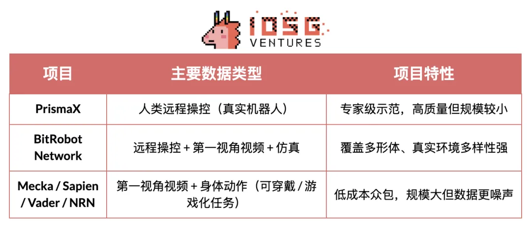 IOSG Weekly Brief｜机器人产业畅想：自动化、人工智能与Web3 的 ...