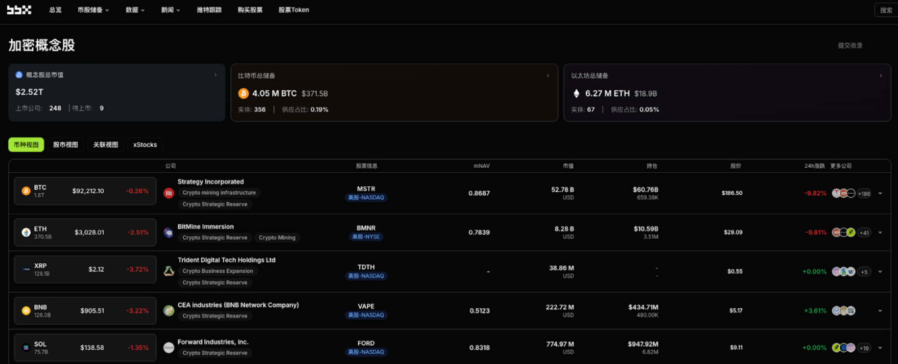企业披露逾3,000 万美元财库动作，BNB 与TON 成最新布局焦点