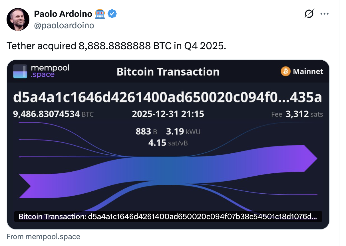 Tether 向储备金中添加了8,888 个比特币；总持有量超过96,000 个比特币