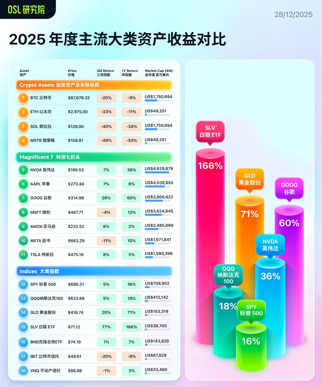 2025回顾&2026展望：Web3 的下半场，从叙事到交付