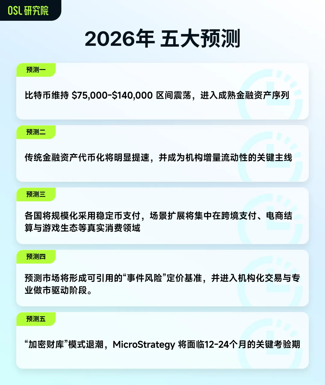 2025回顾&2026展望：Web3 的下半场，从叙事到交付