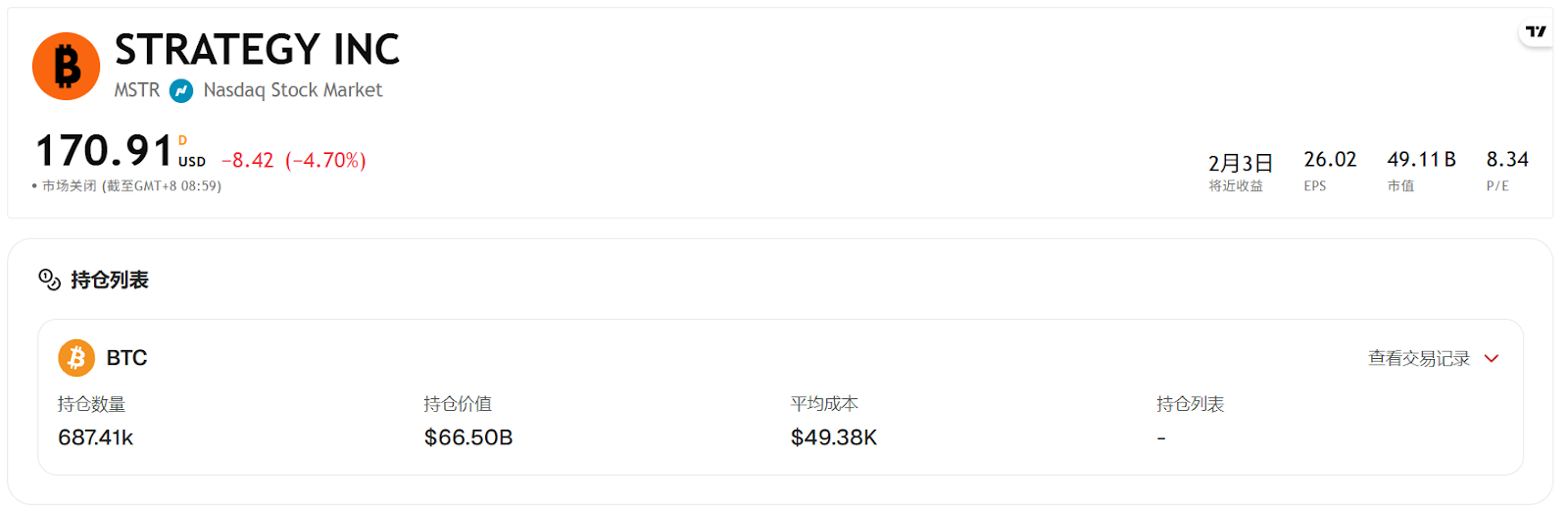 CoinFound 数据：192 家上市公司合计持有比特币1143932 枚，总储备价值约110.26B，占比特币总量的5.75%