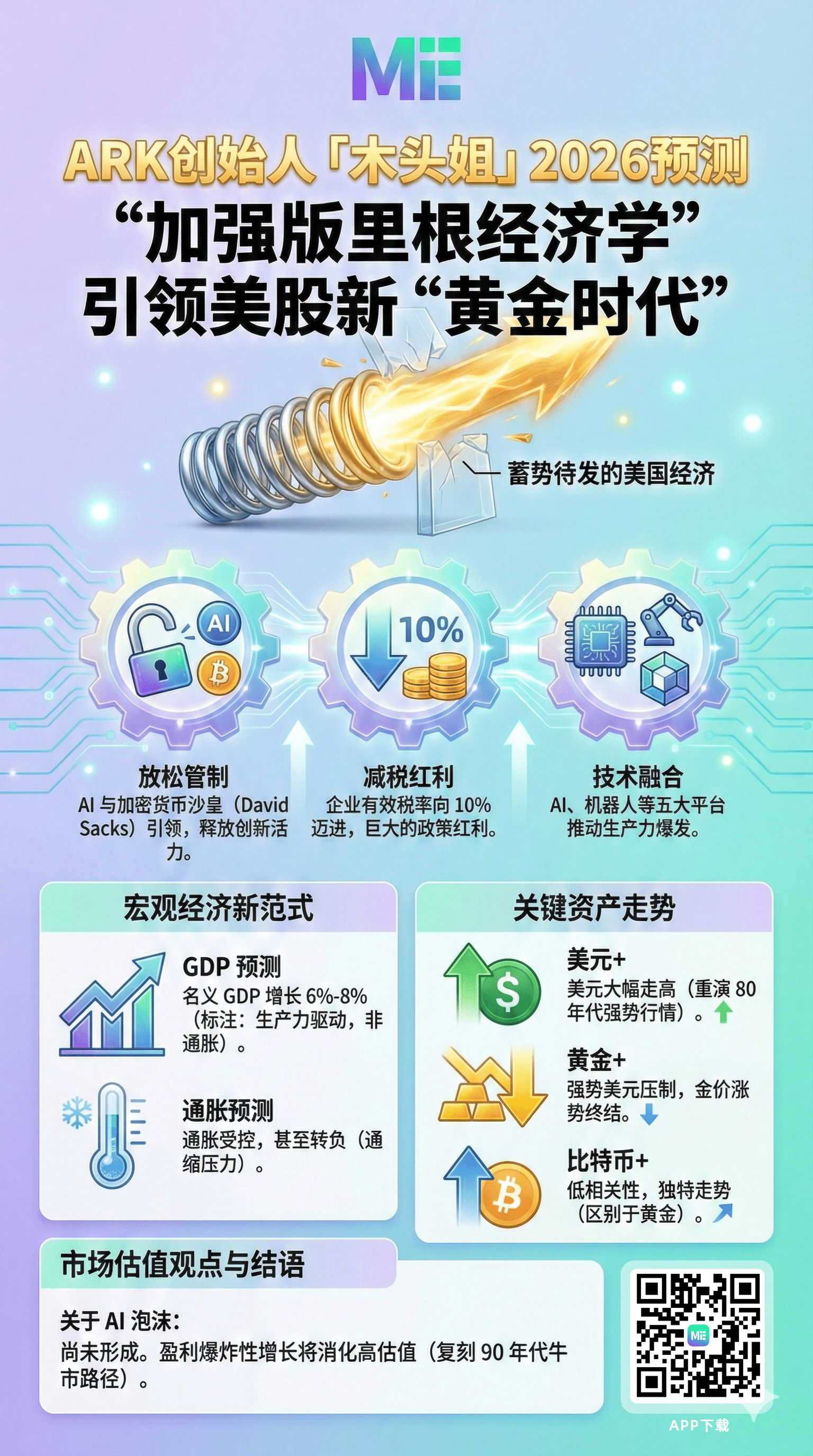 ME News 图览｜Cathie Wood「木头姐」2026 最新预测展望