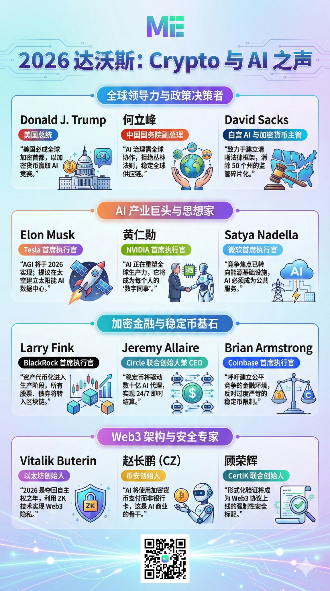 ME News 图览｜2026 达沃斯上的「Crypto 与AI 之声」