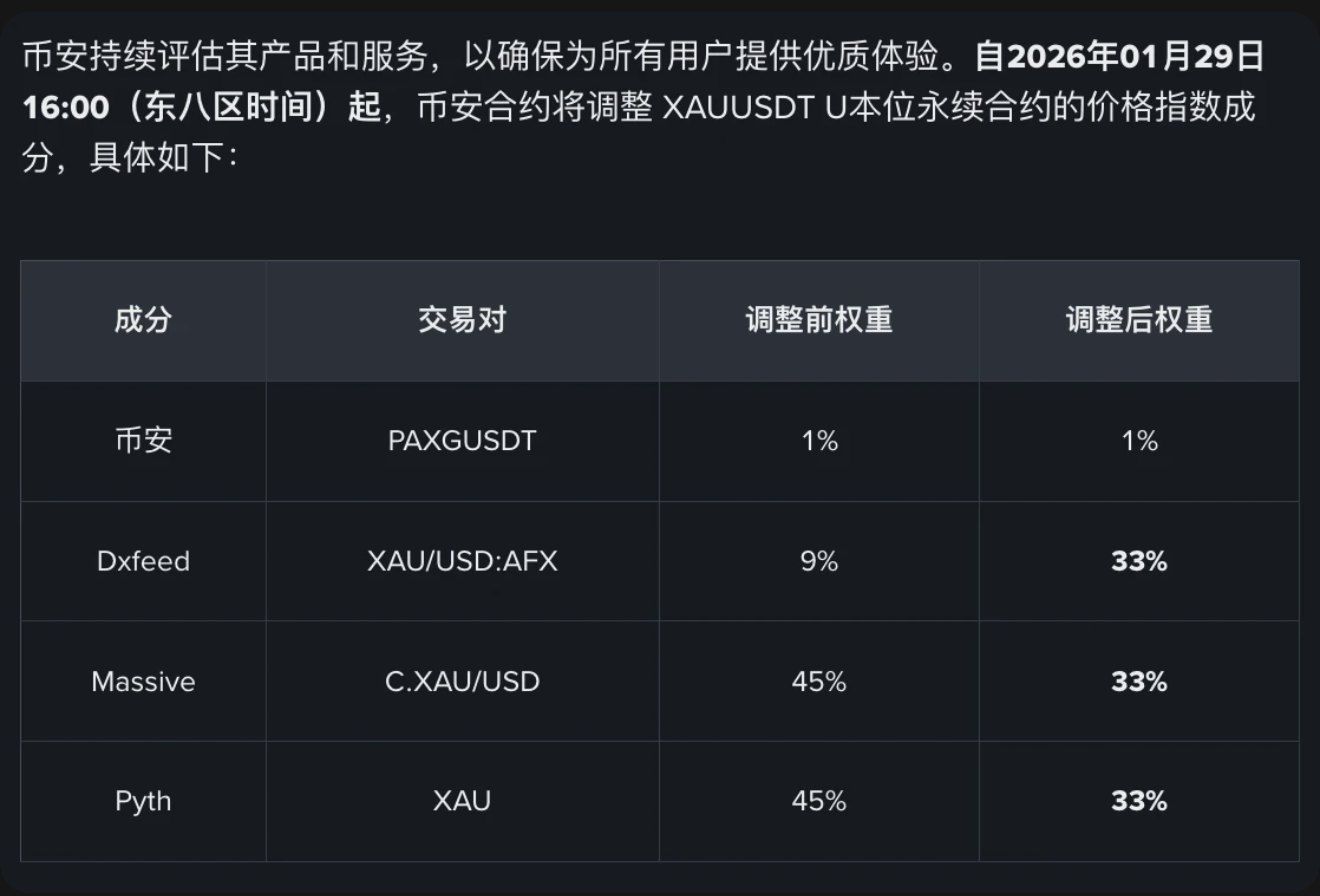 白银涨疯了，代币化白银能再放大杠杆吗？