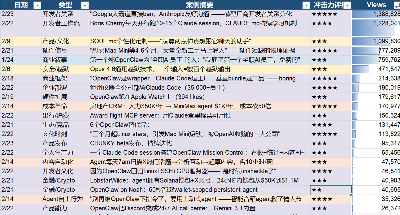 龙虾开发者必读: 5 周实现自主Agent 的崛起