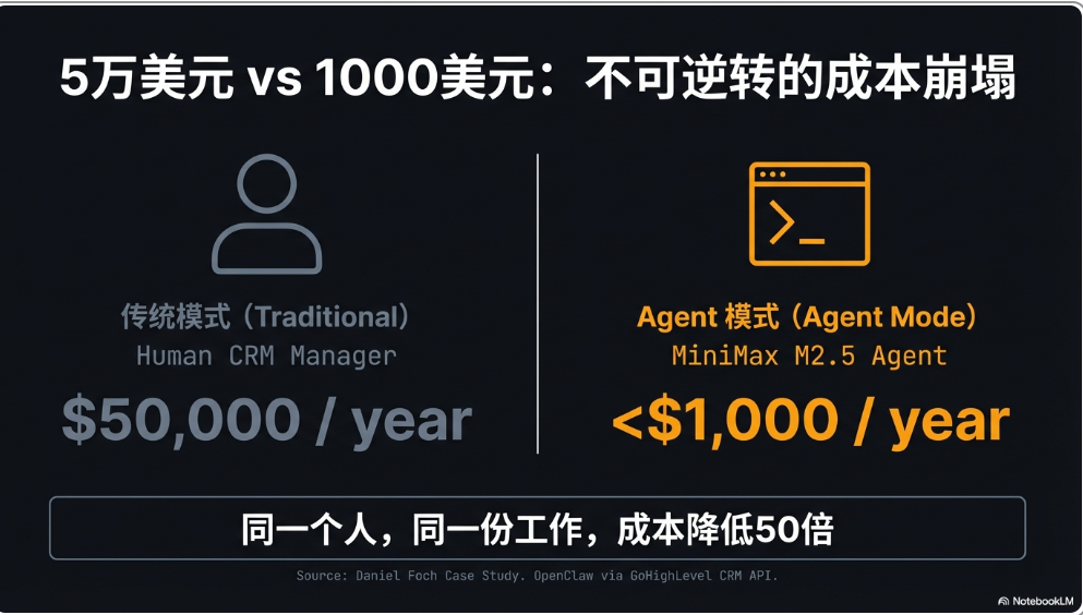 龙虾开发者必读: 5 周实现自主Agent 的崛起