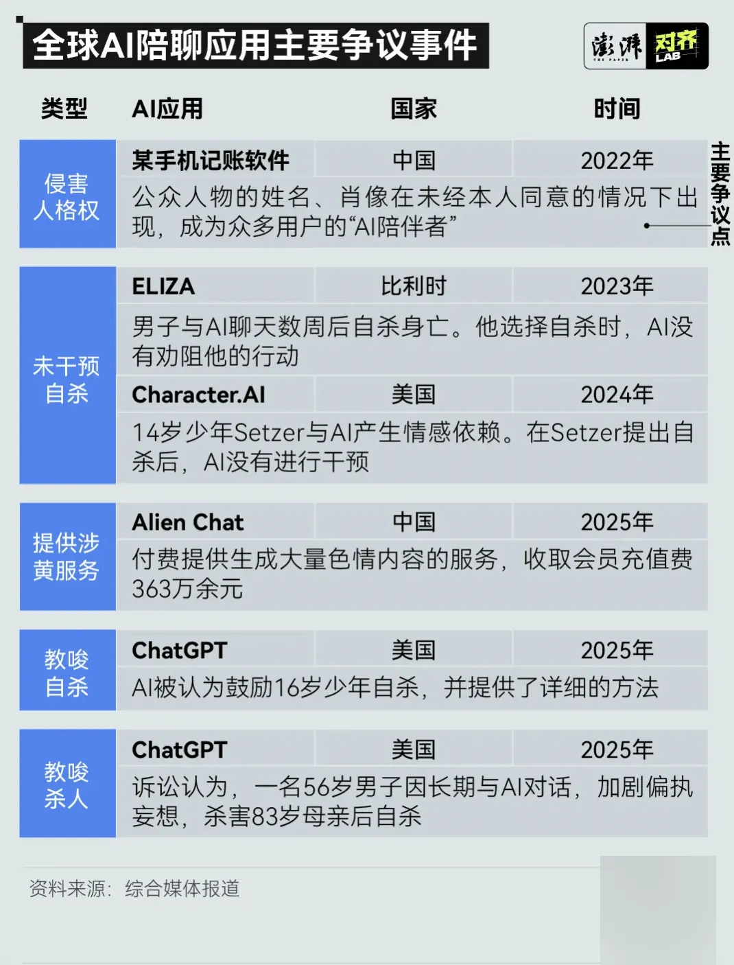 与AI感情破裂，有多少种方式