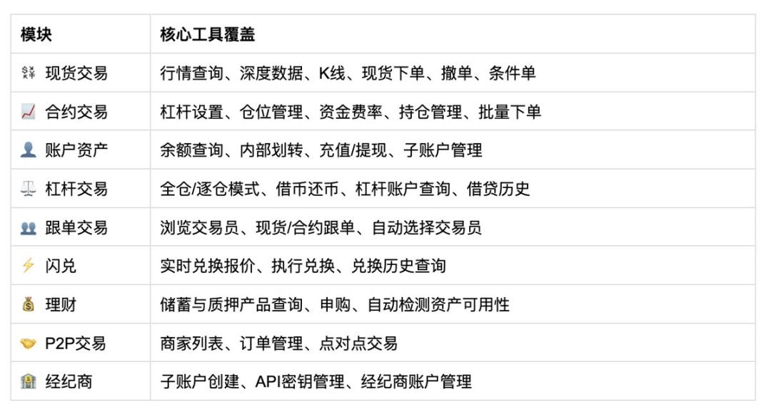 Bitget Agent Hub 重大升级：一键接入全链路交易工具