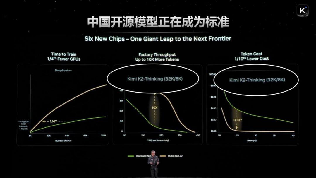 估值1200亿，Kimi融资破纪录了