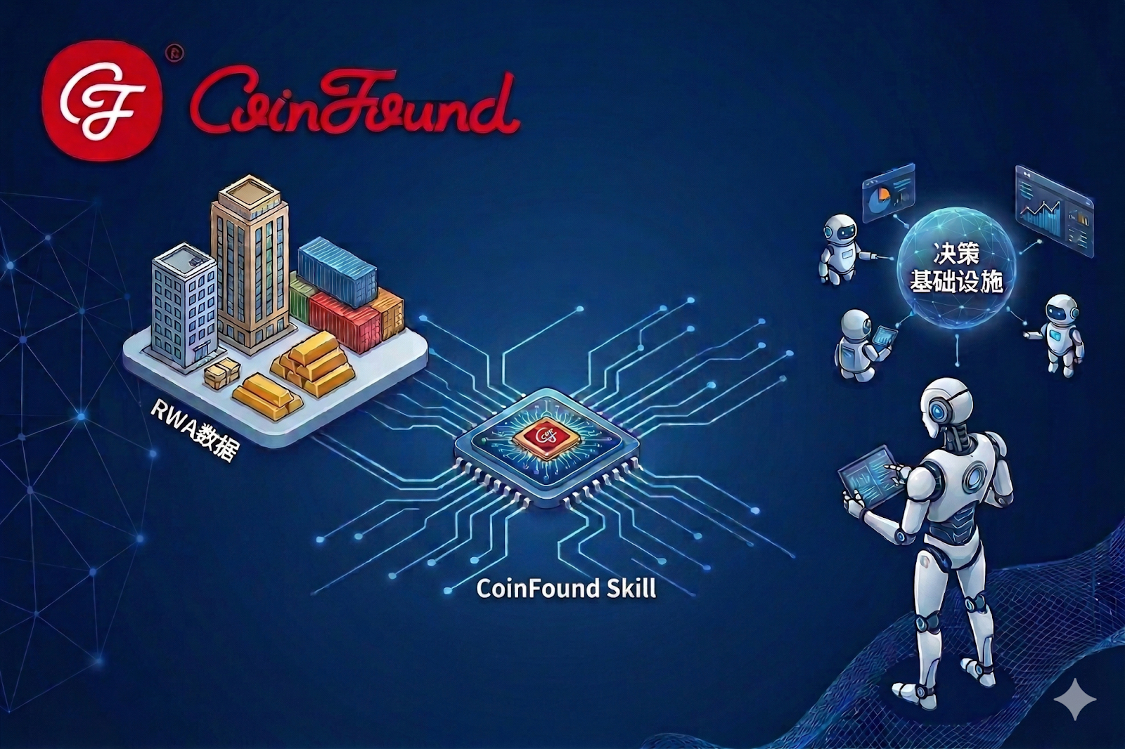 CoinFound 将 RWA 数据封装为 AI Skills，打造面向 AI Agent 的决策基础设施