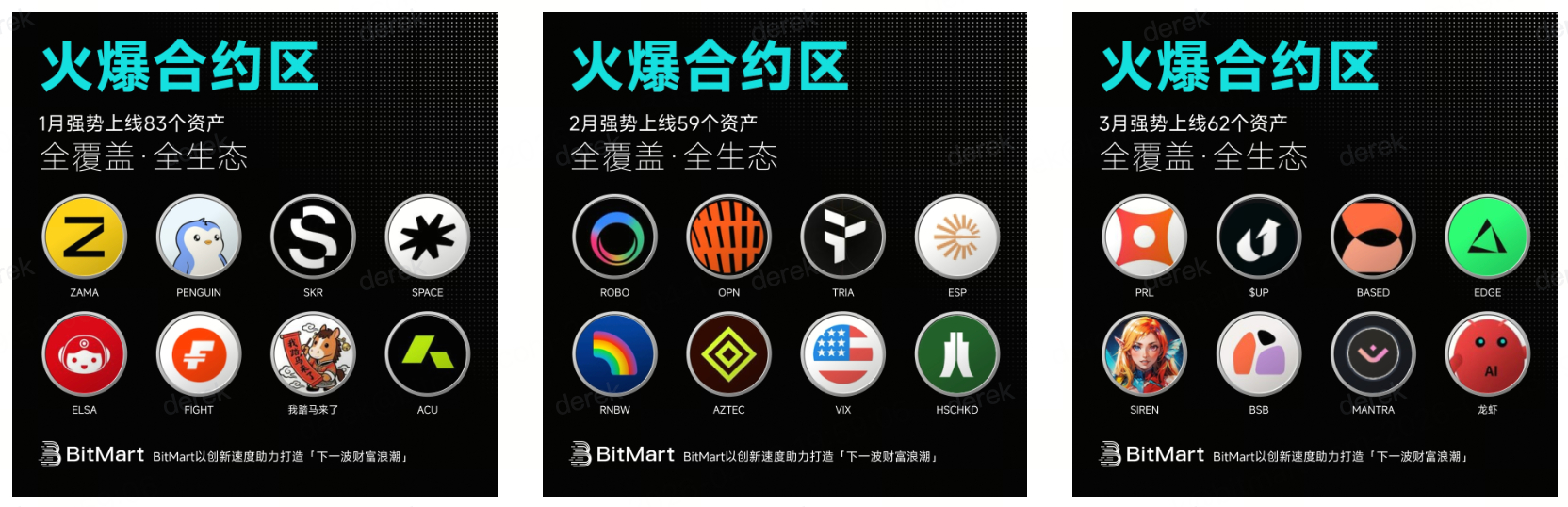 BitMart合约资产持续上新，系统优化与交易活动同步推进