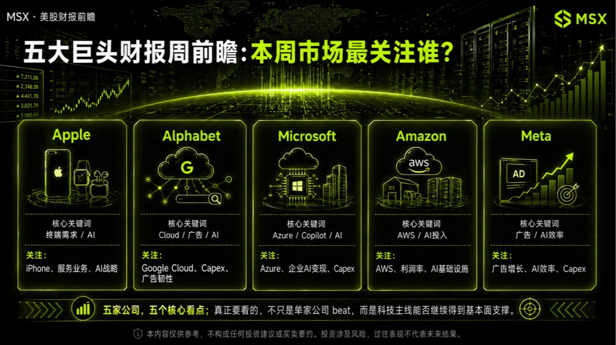 五大巨头财报周前瞻：市场在看什么