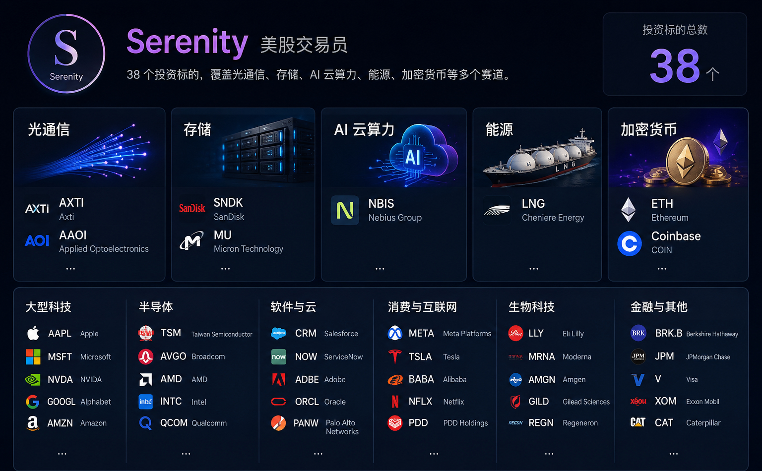 从匿名账号到AI教父:Serenity的三年投资战事