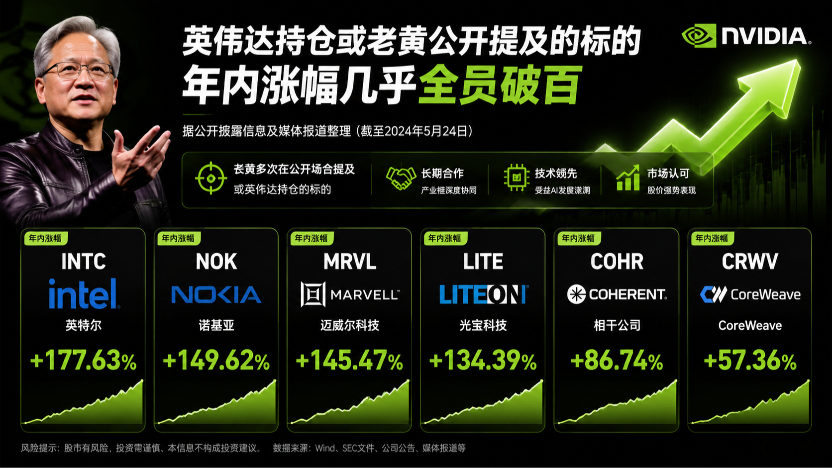 当CEO比分析师更懂讲故事：「老黄严选」为何屡试不爽