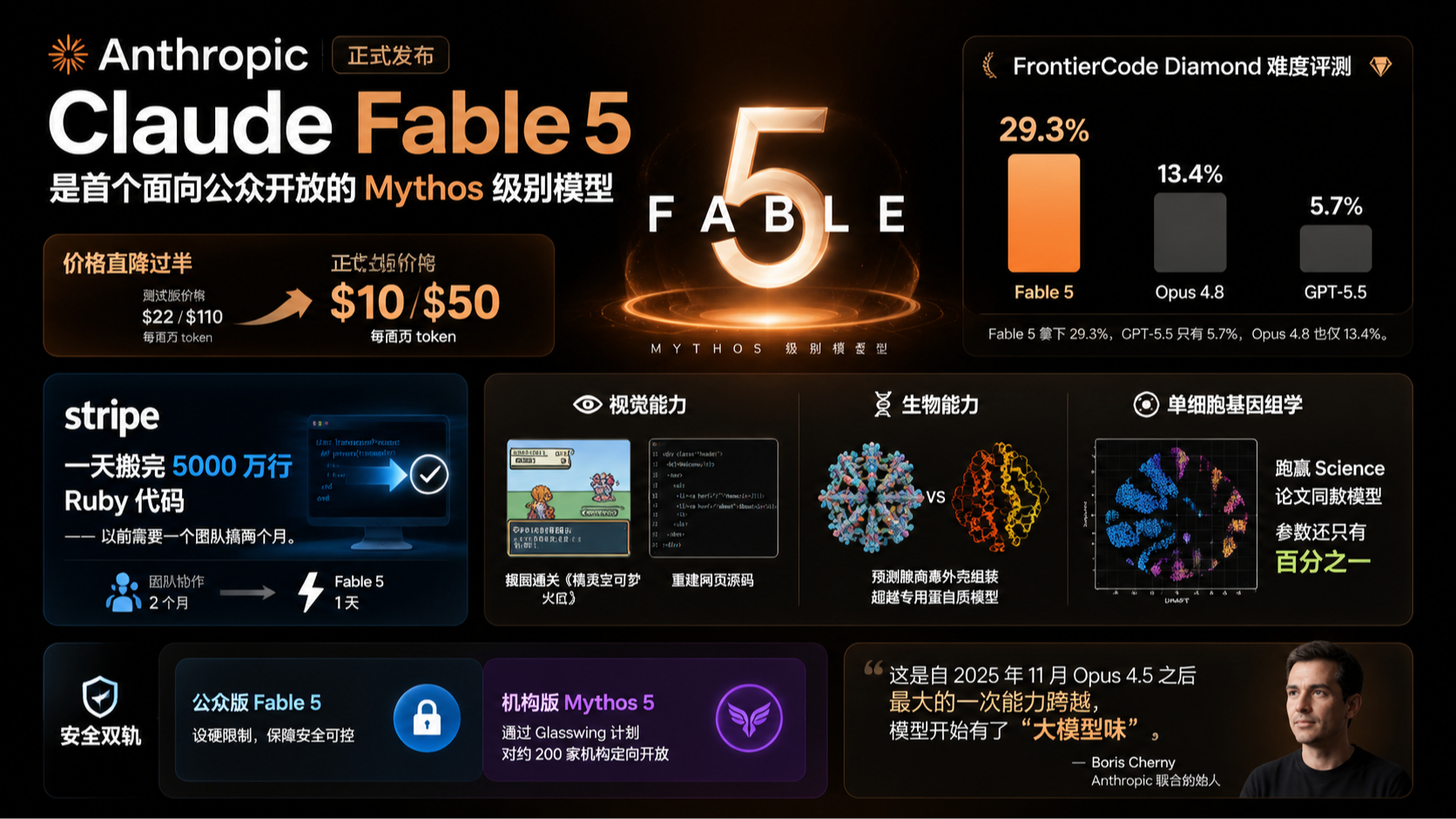 Claude Fable 5 登场:当大模型开始学会"自我验证"