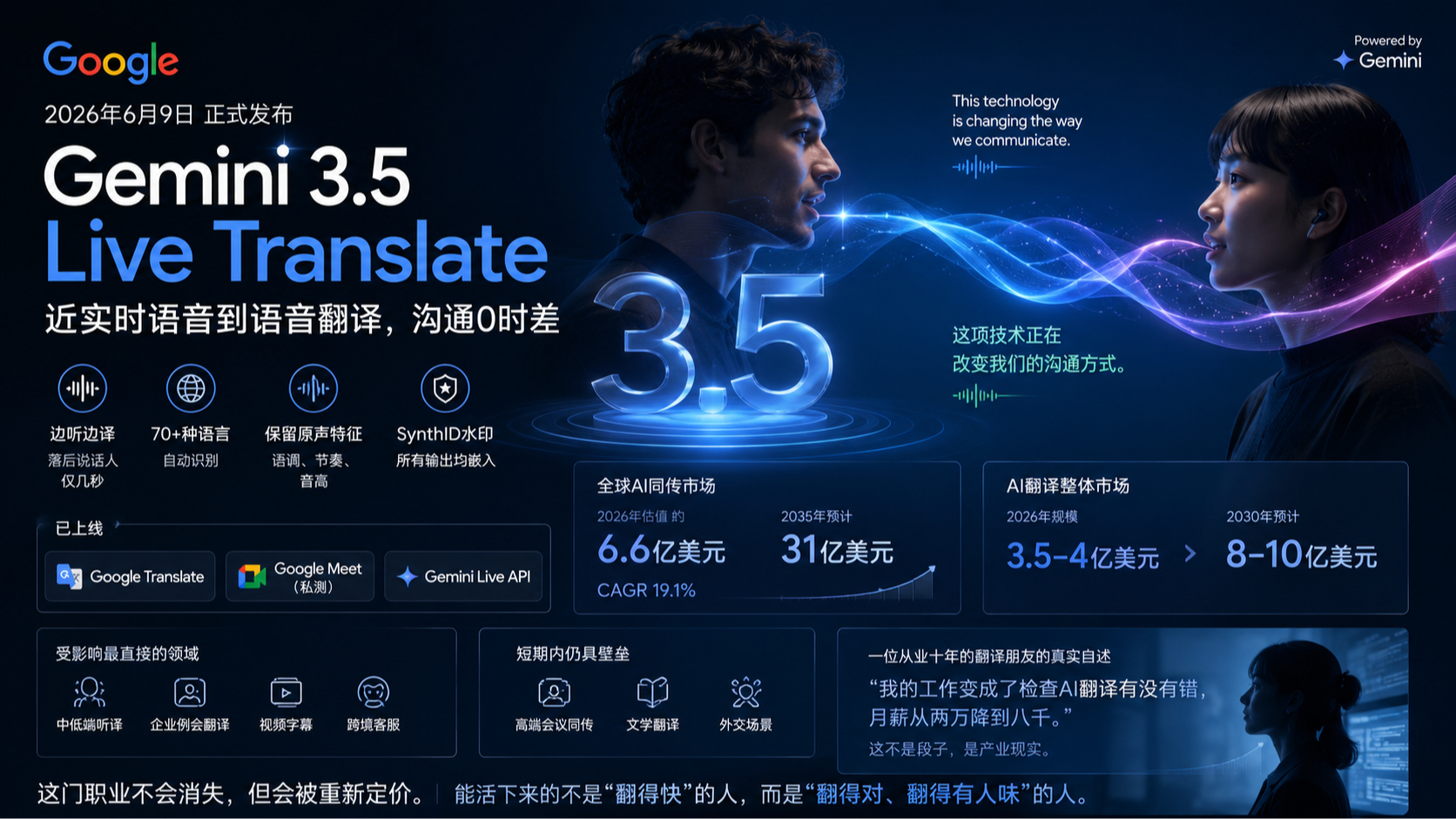 5秒延迟,70种语言:Google把同传逼到墙角