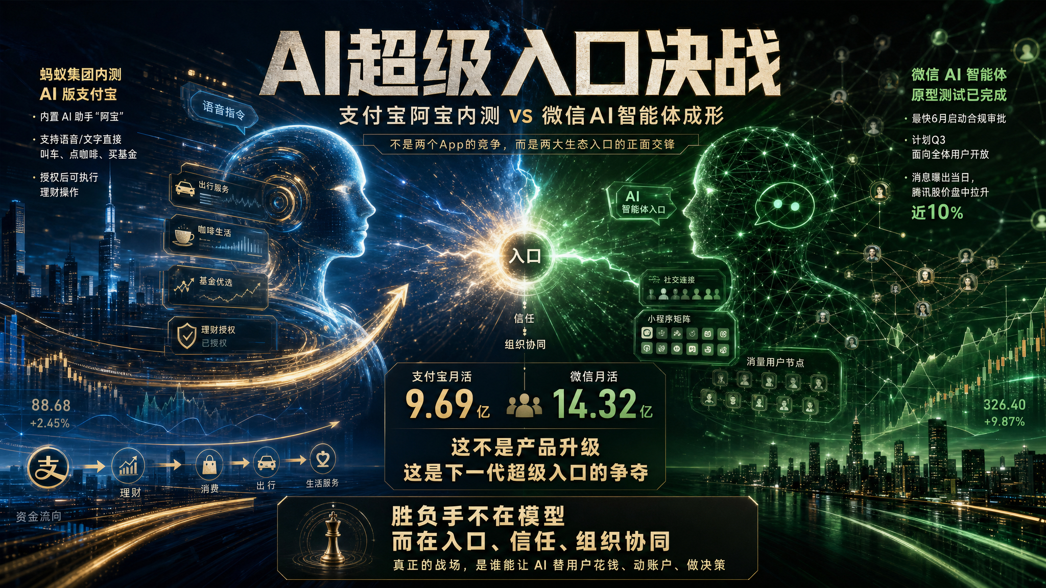 当支付宝学会"听人话":蚂蚁与腾讯的 AI 攻防战正式开打