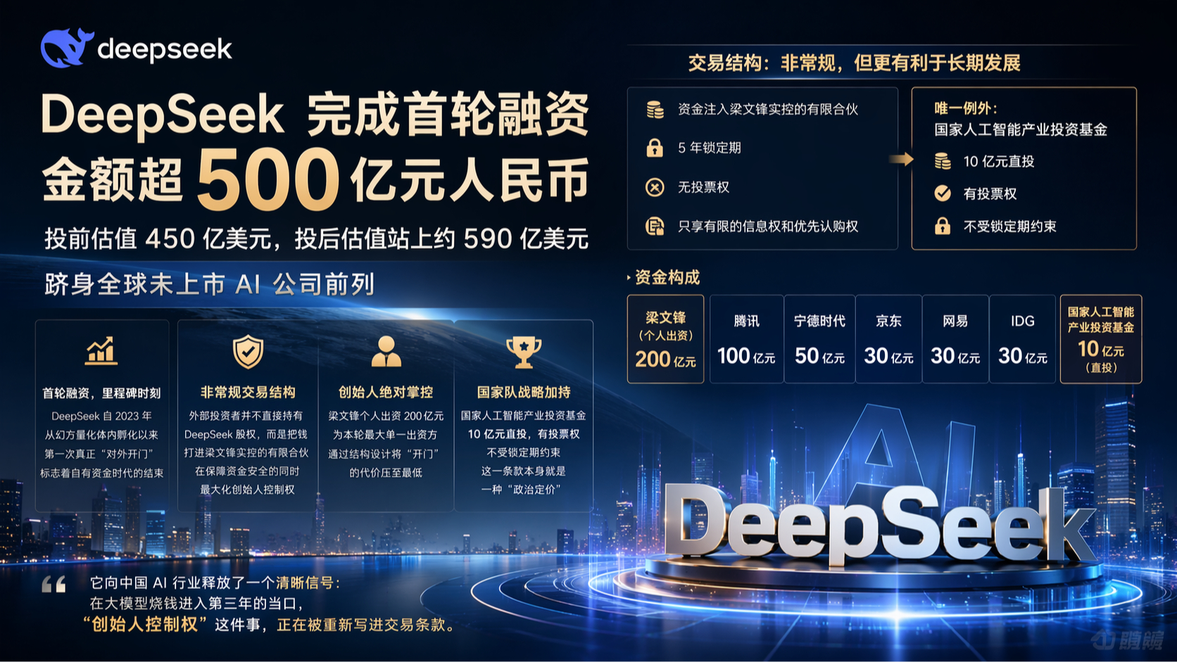 DeepSeek 的"非常规"融资:当中国 AI 不再相信硅谷估值模板