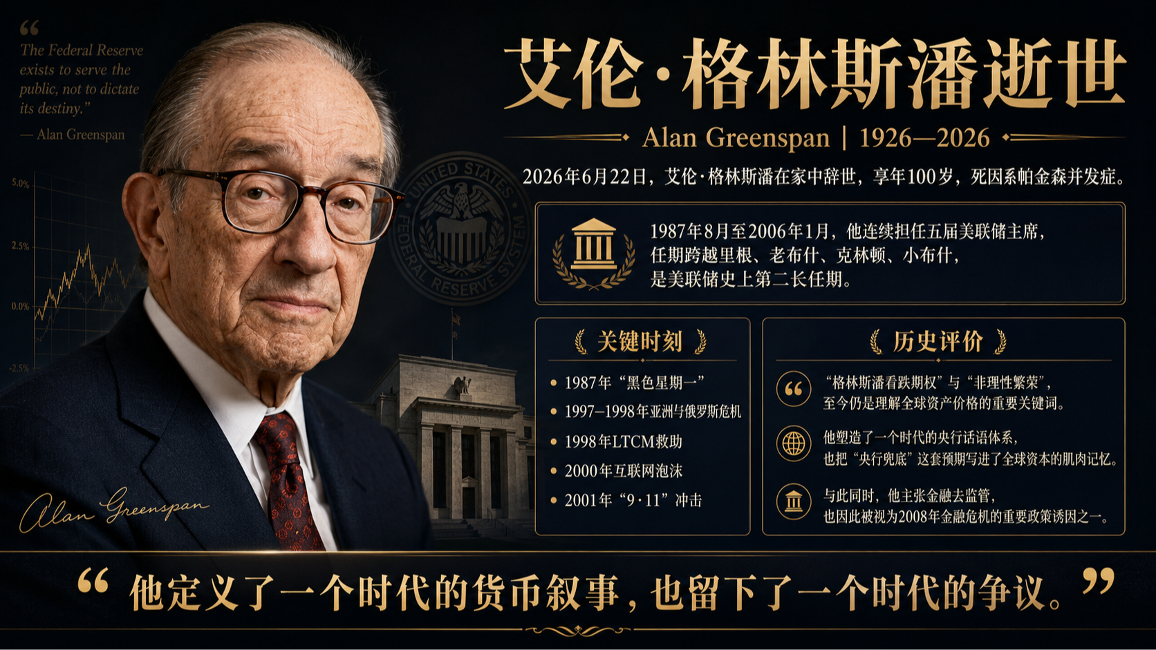 从黑色星期一到次贷海啸:格林斯潘的18年