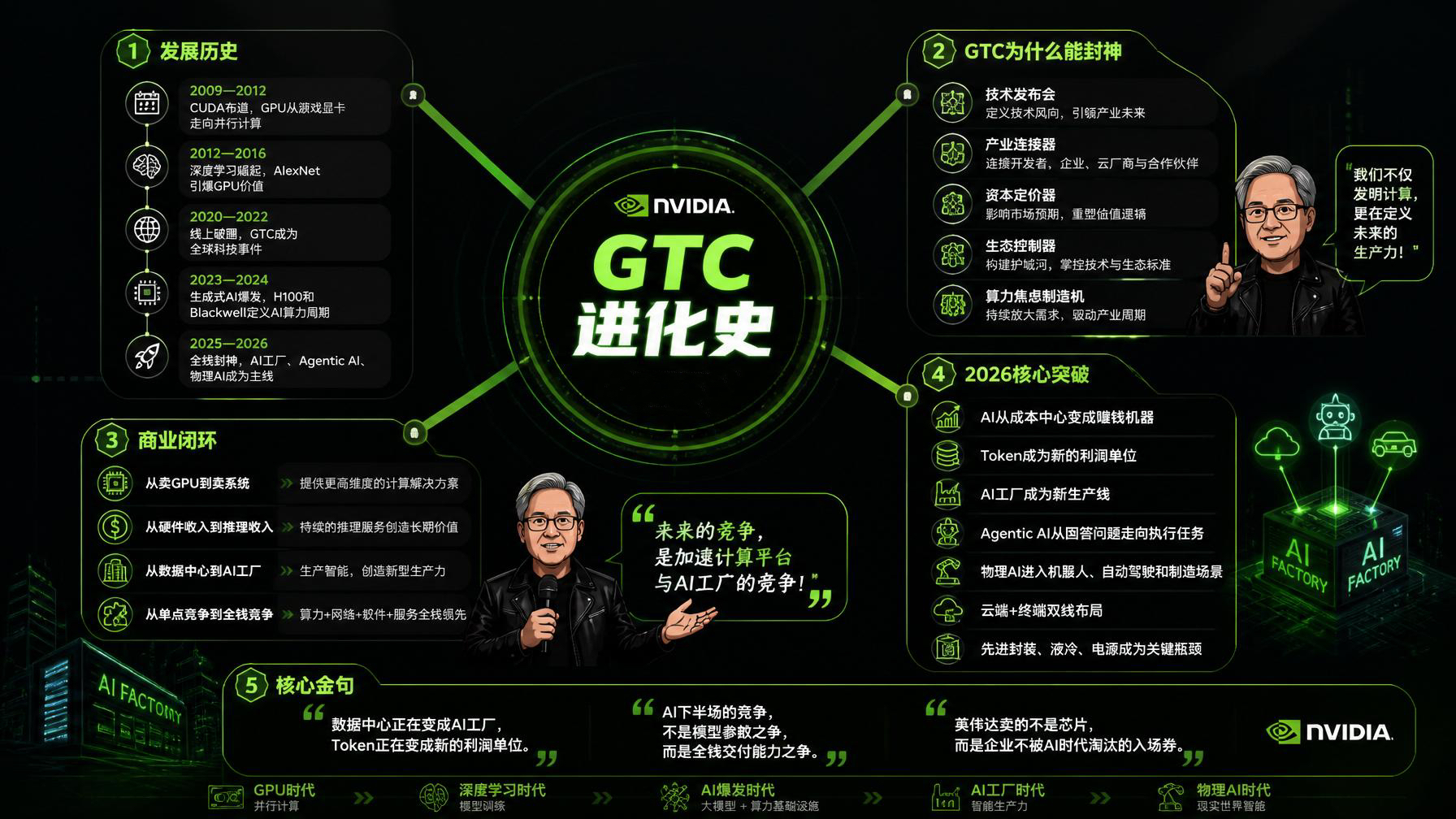 GTC进化史:英伟达如何把一场开发者大会变成AI产业风向标