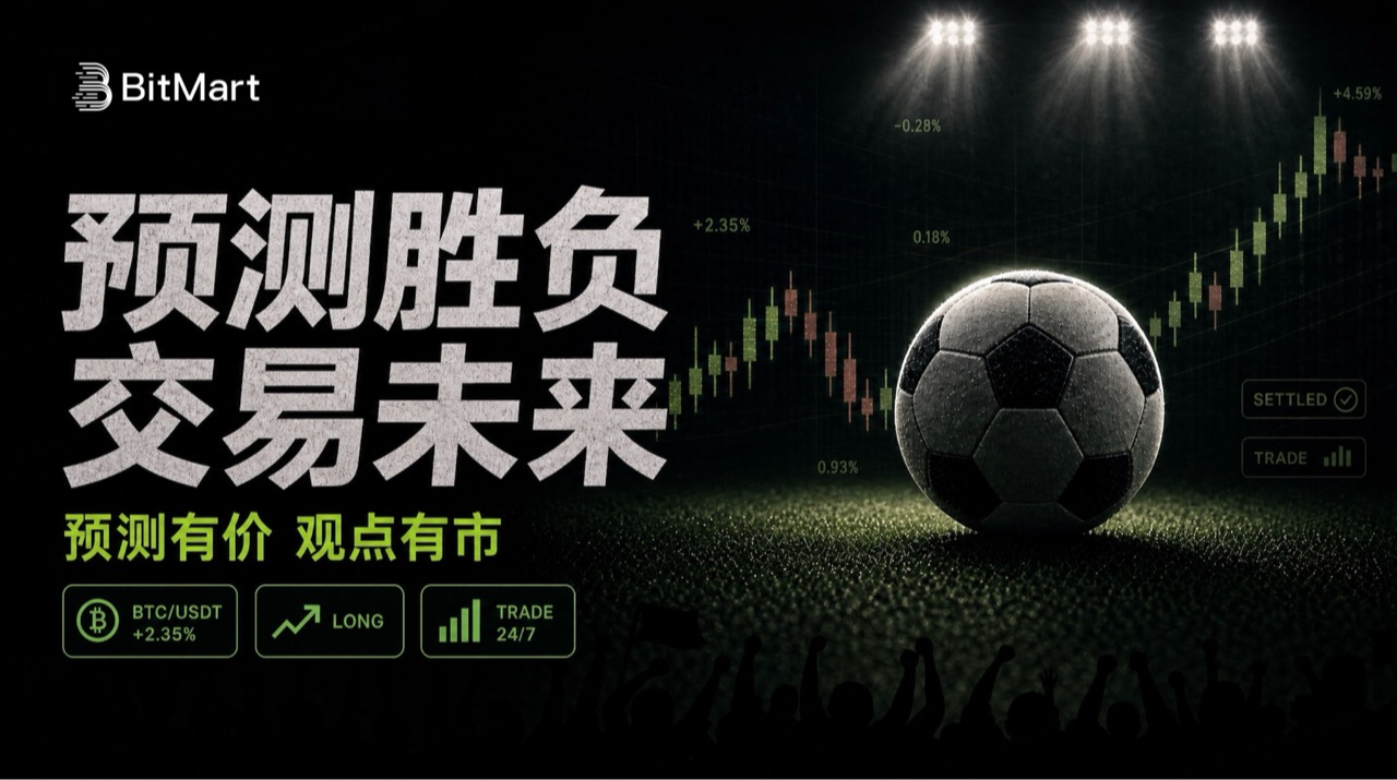 BitMart 预测市场交易量环比增长超 1500%,事件驱动型交易成新增长点